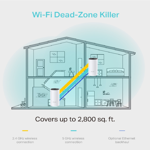 DECO AC1200 WHOLE HOME MESH 2 PACK TP-LINK - Imagen 3