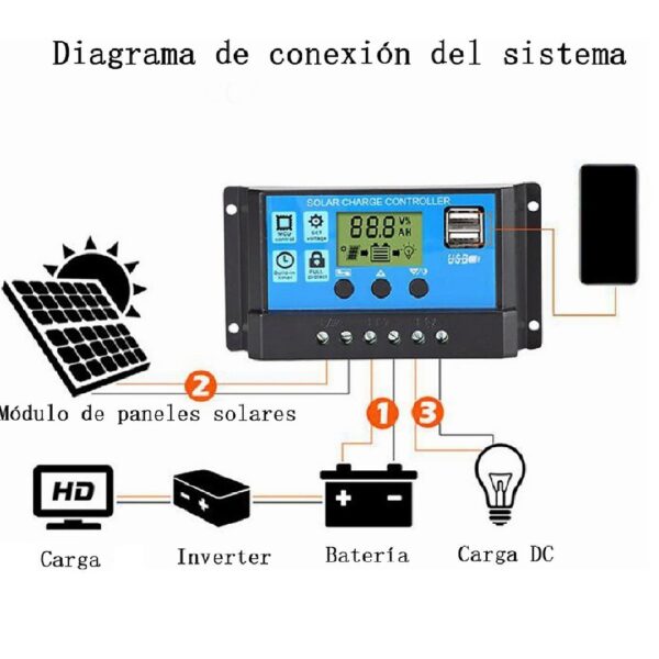 CONTROLADOR DE CARGA SOLAR 30AMP 2PUERTOS USB - Imagen 4