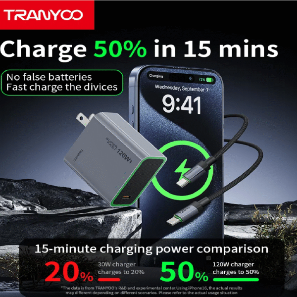 KIT CARGADOR TIPO C- TIPO C SUPERCOMPATIBLE GaN DE 120W CARGA SUPER RÁPIDA - Imagen 5